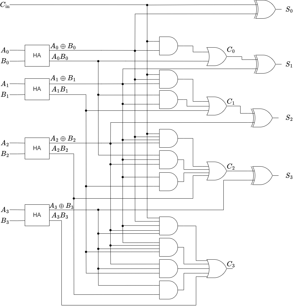 組合せ回路②】2進加算器 | 魁高専 -SAKIGAKE Colleges of Technology-