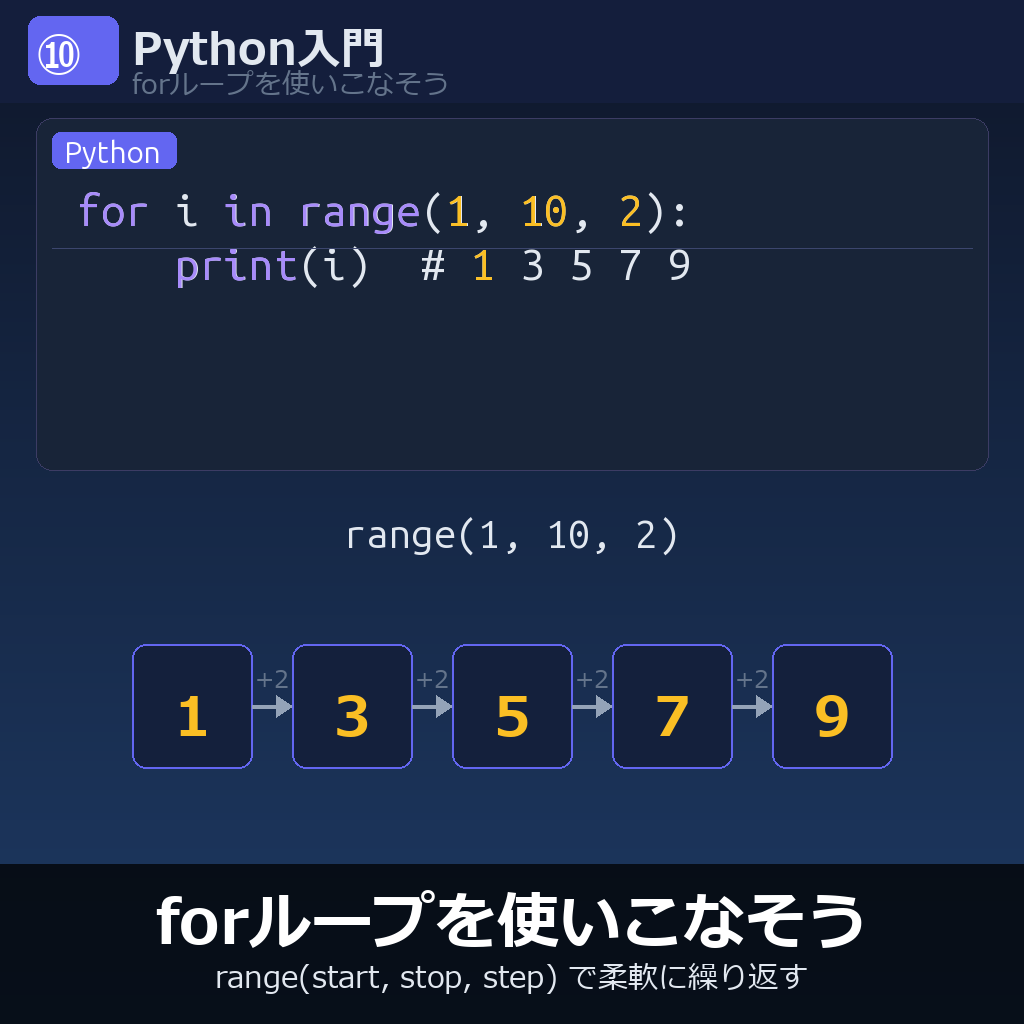 forループを使いこなそう