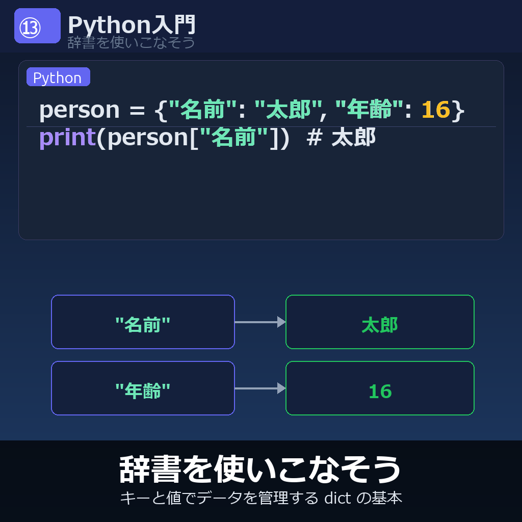 辞書を使いこなそう