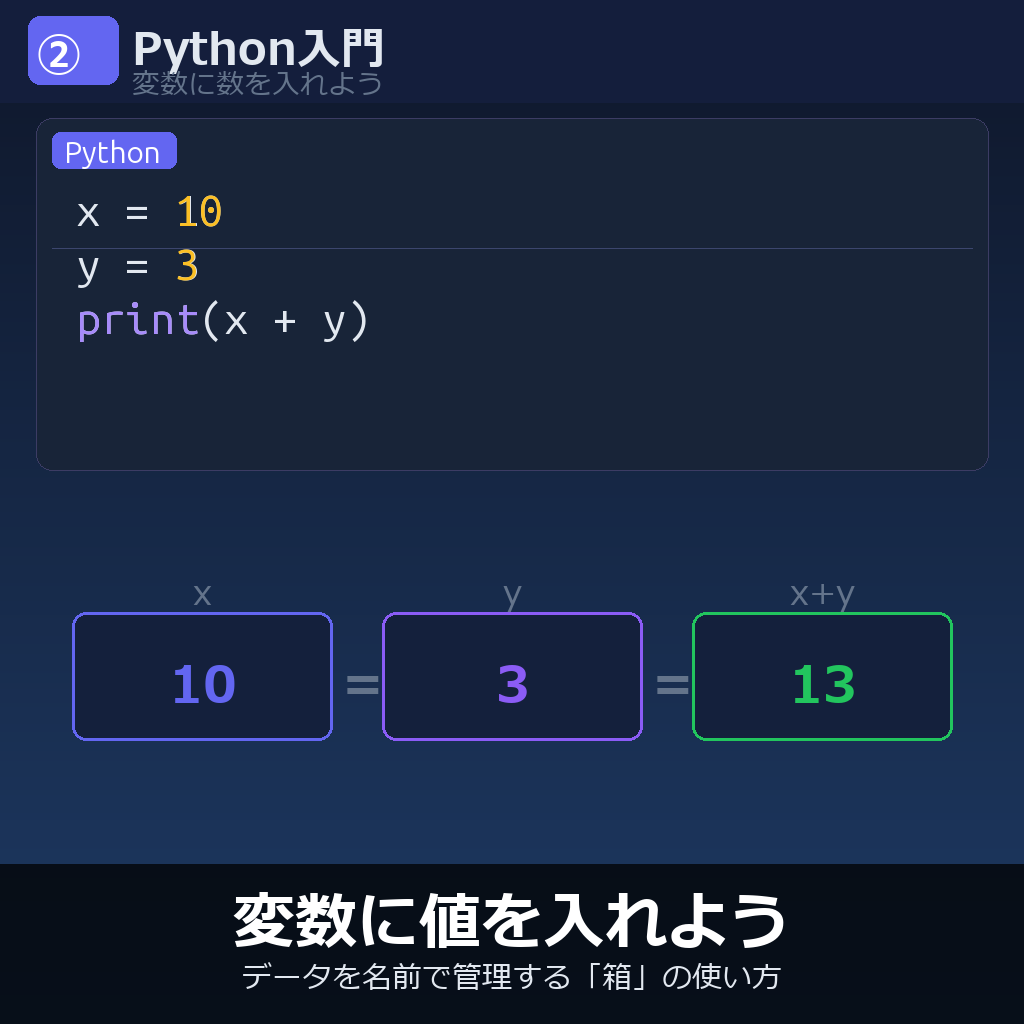 変数を使ってみよう