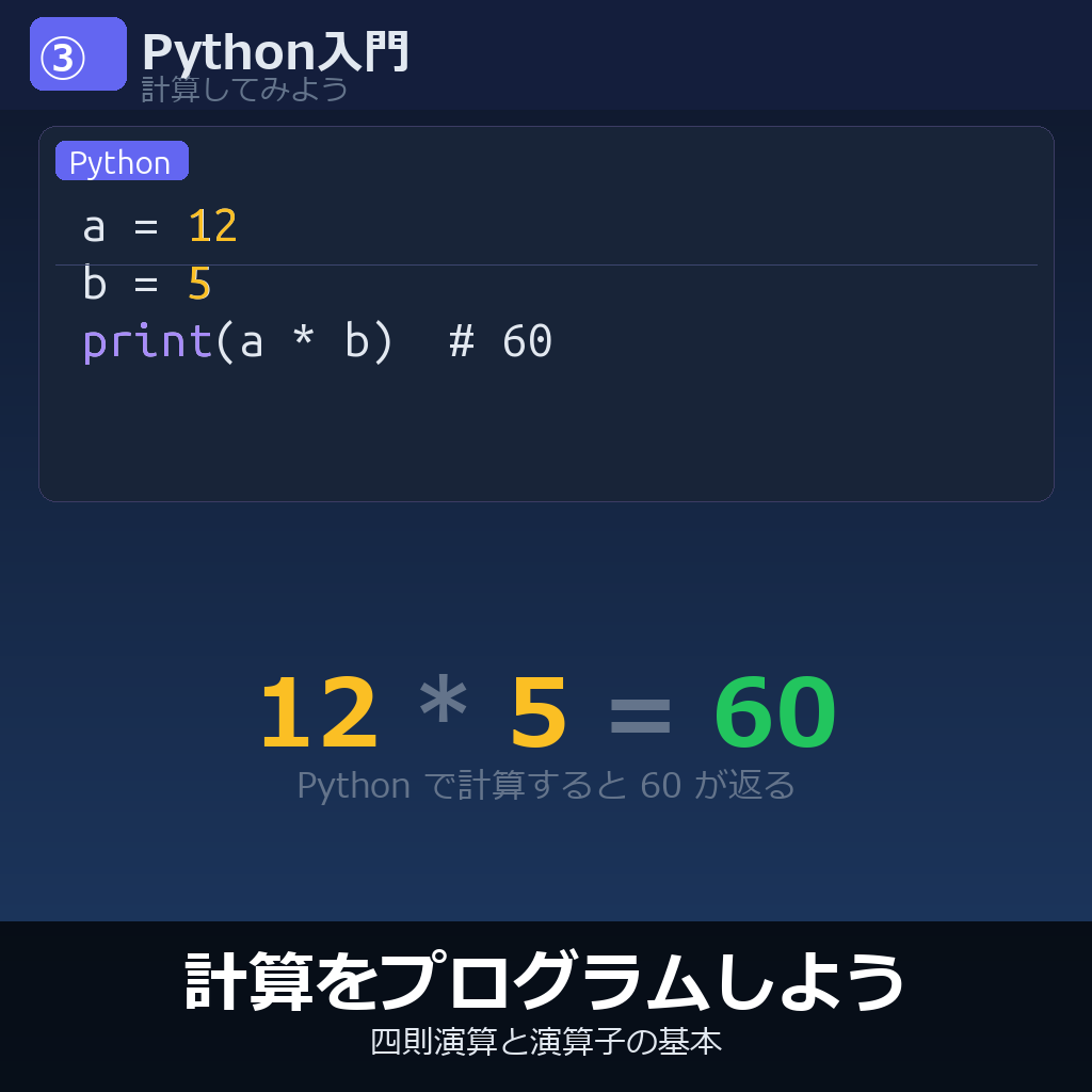 算術演算子と計算
