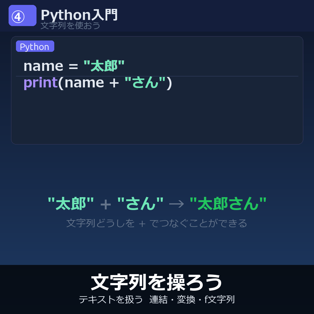文字列の操作