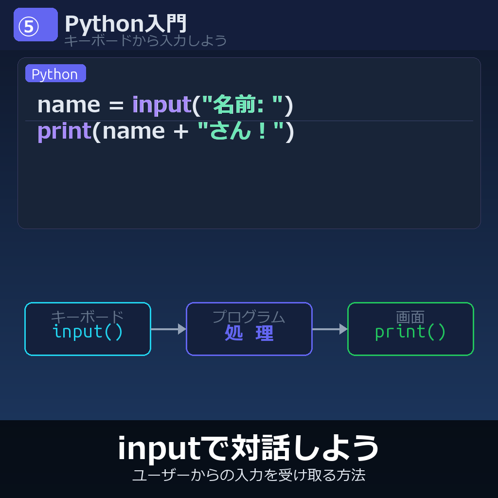 inputで入力を受け取ろう
