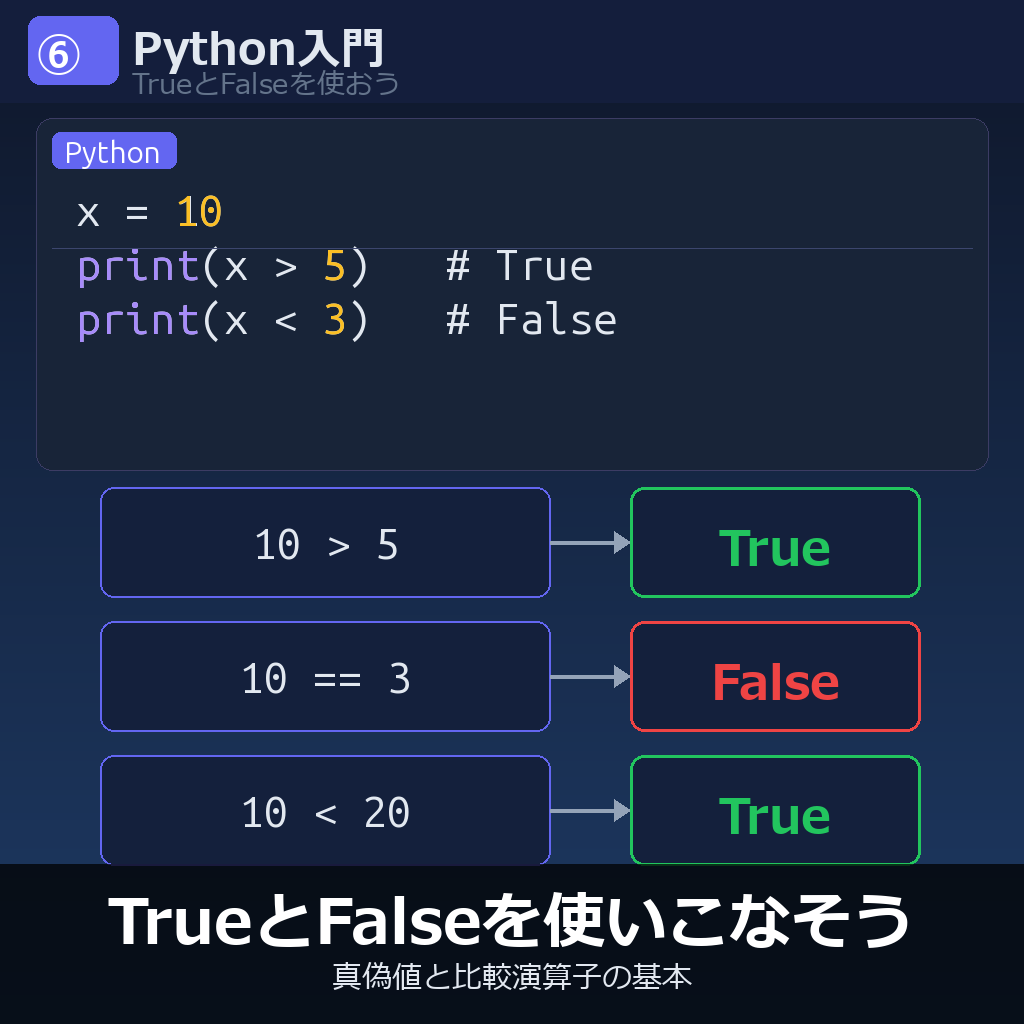 真偽値と比較演算子