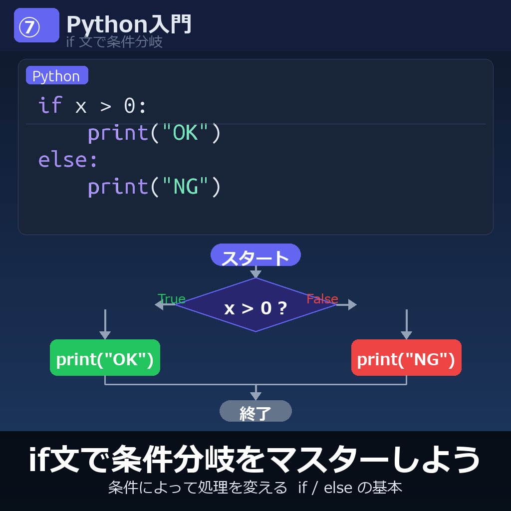 if文で条件分岐をマスターしよう