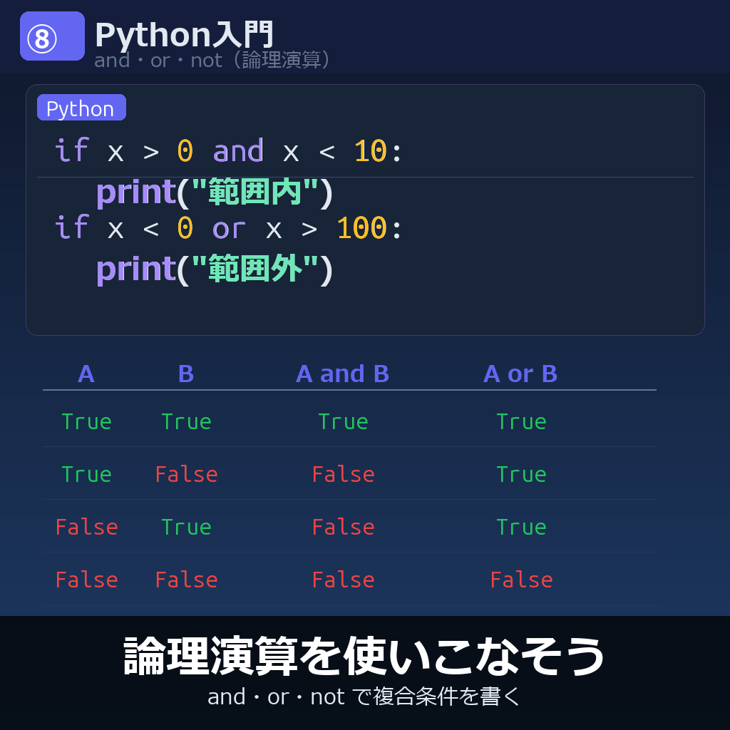 論理演算子(and・or・not)