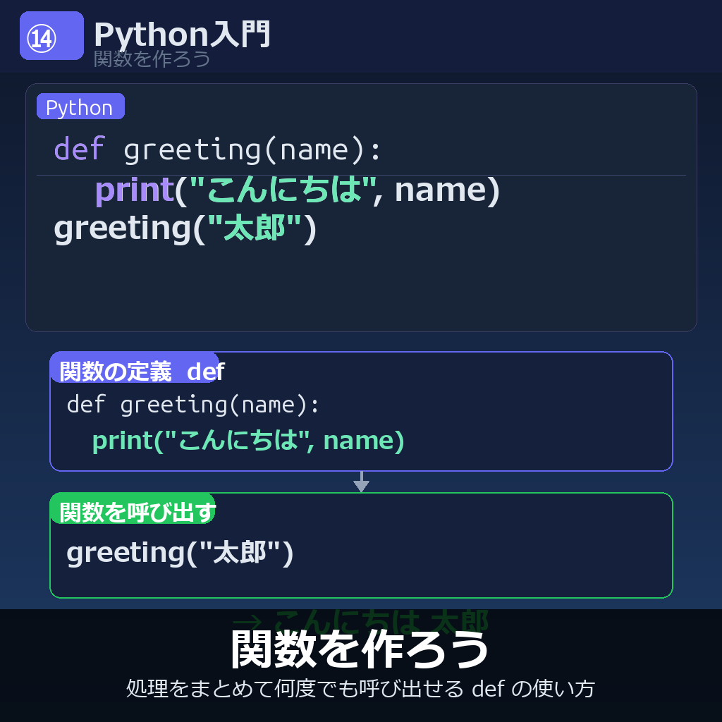 関数を作ろう