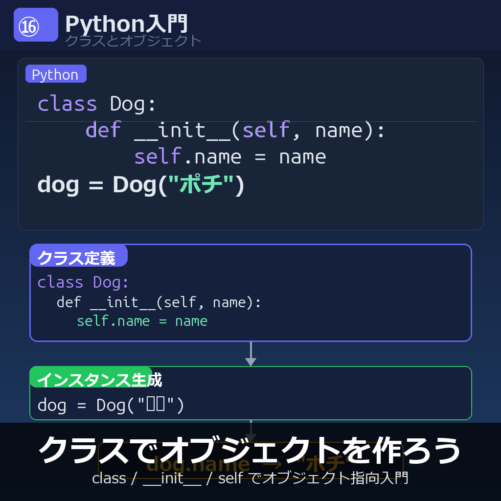 Python × 入門　|　#16 クラスを使ってみよう