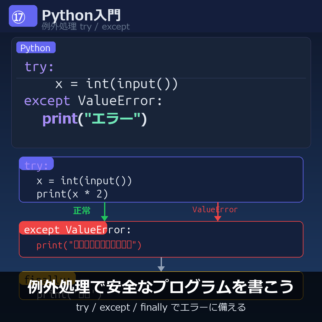 Python × 入門 | #17 エラーをつかまえよう