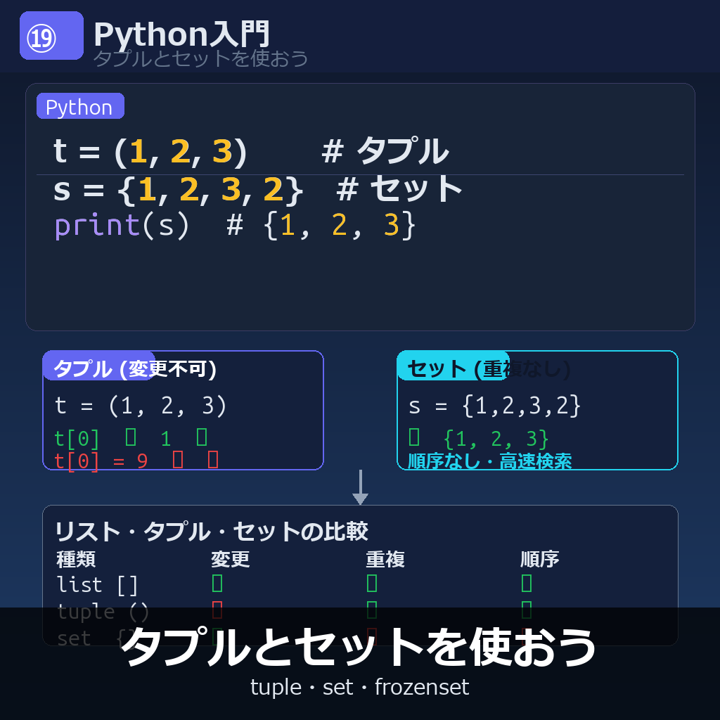 タプルとセット