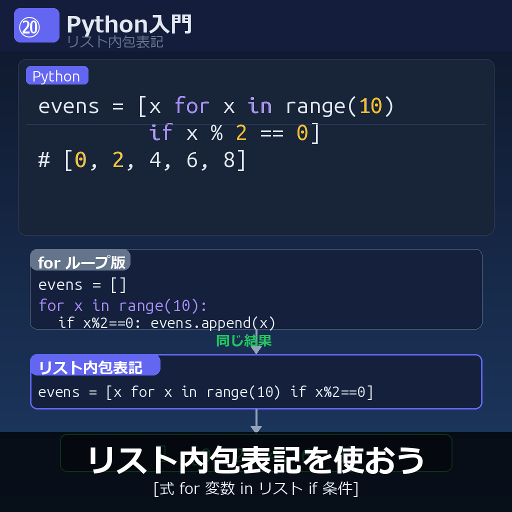 リスト内包表記