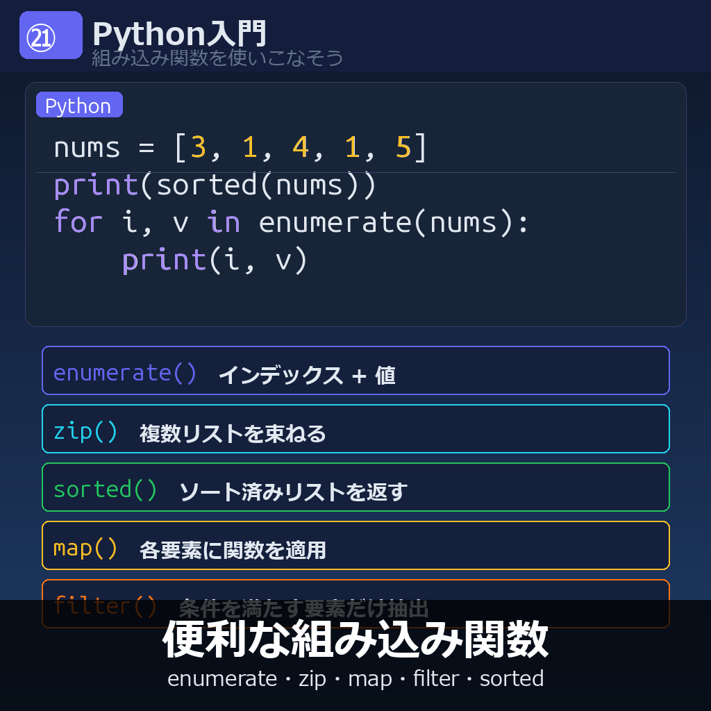 組み込み関数
