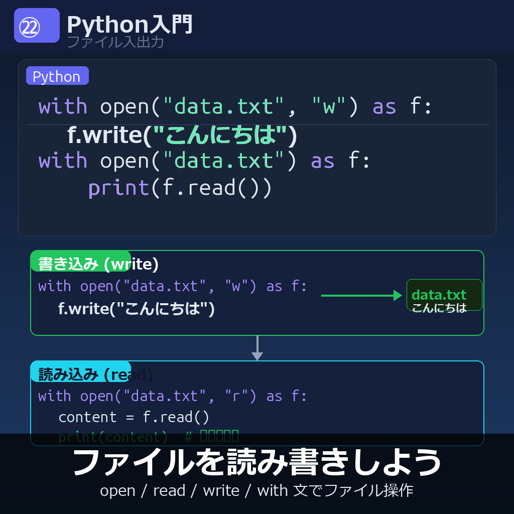 ファイル入出力