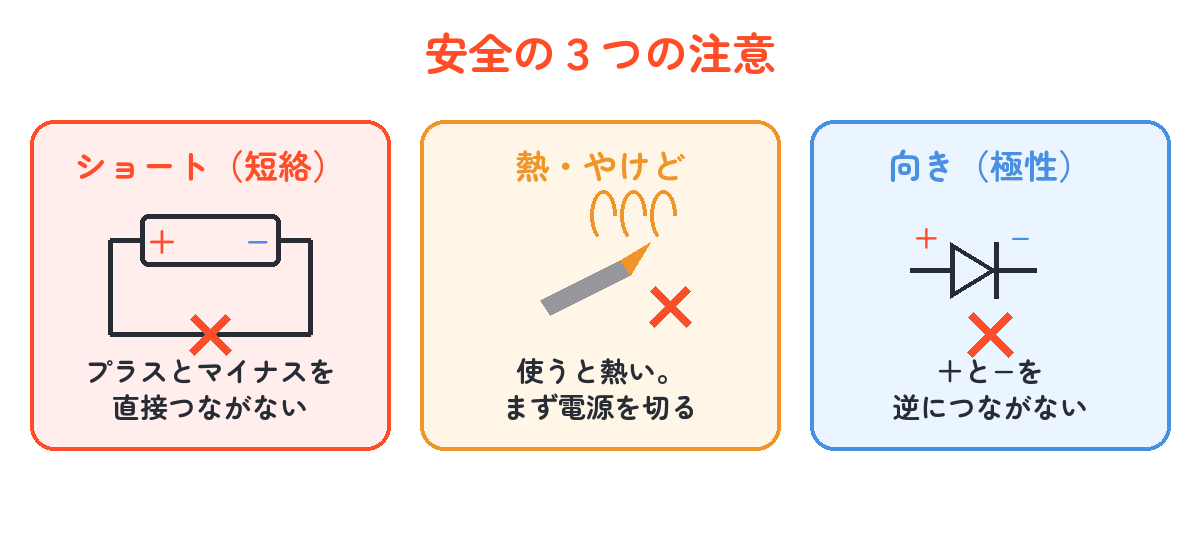 電子工作の安全の3つの注意（ショート禁止・熱に注意・極性に注意）