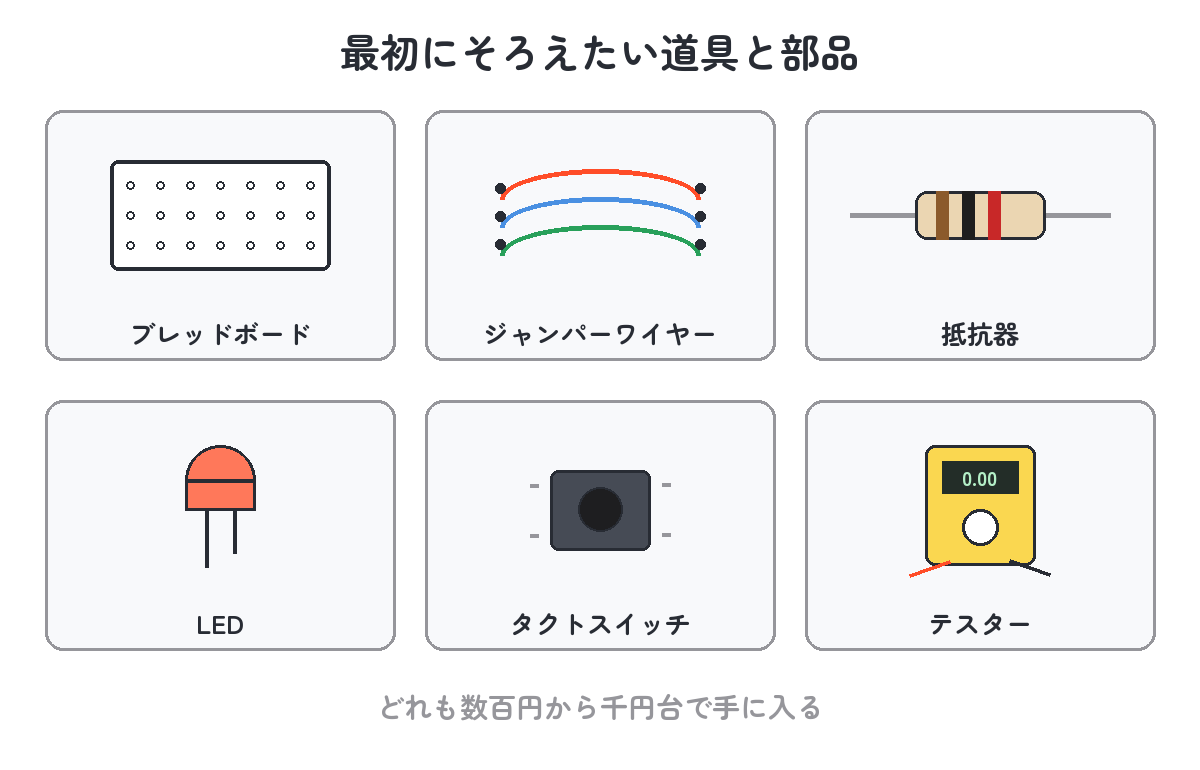 最初にそろえたい道具と部品（ブレッドボード・ワイヤー・抵抗器・LED・スイッチ・テスター）