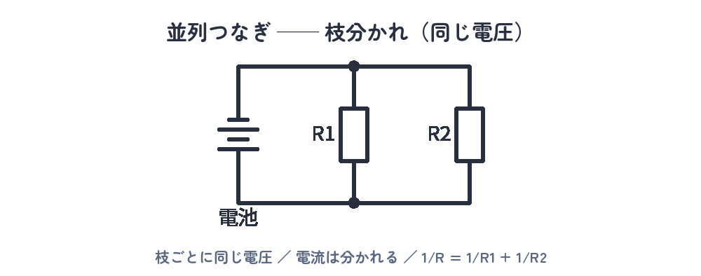 並列つなぎの回路図。電池にR1とR2が枝分かれしてつながる