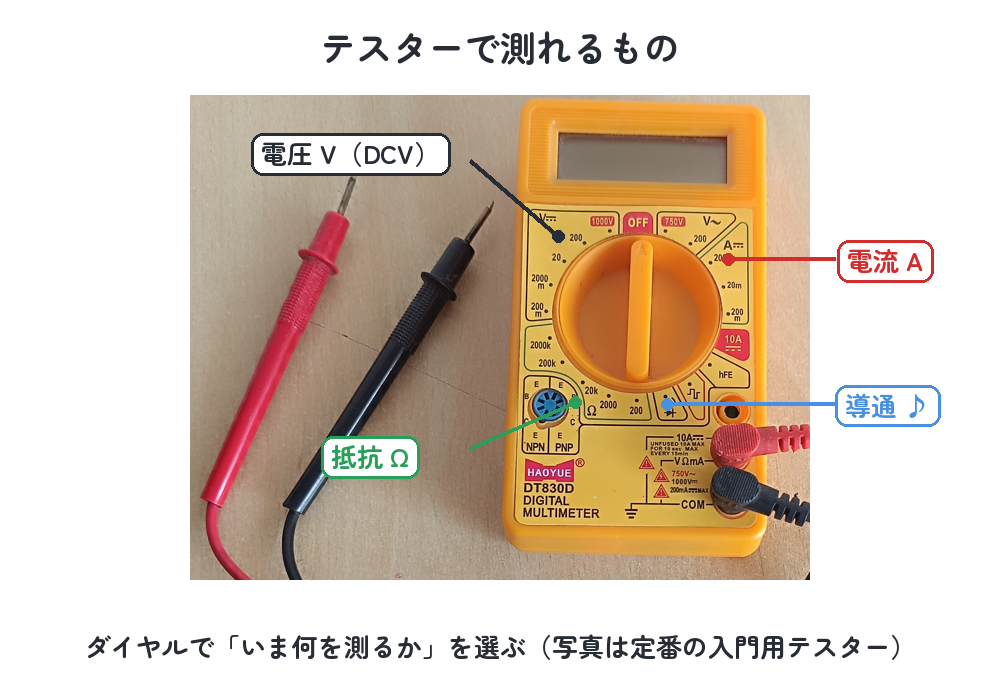 テスターで測れるもの（電圧・電流・抵抗・導通をダイヤルで選ぶ）