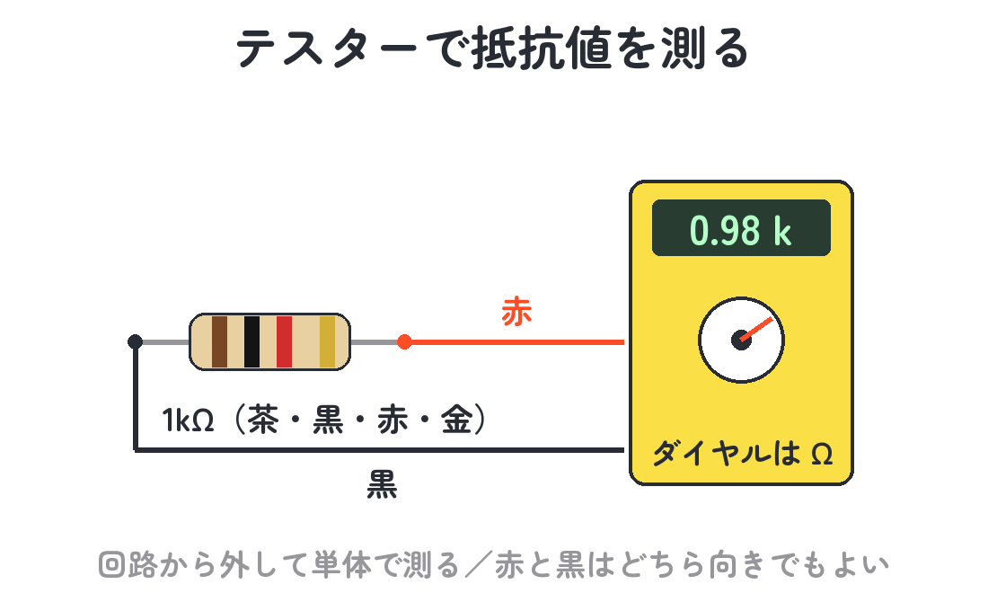 テスターで抵抗値を測る（ダイヤルはΩ・回路から外して単体で）