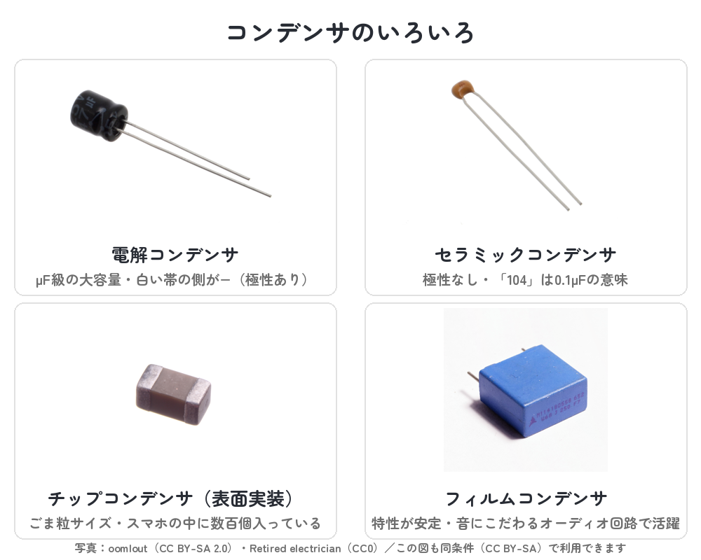 電子工作のきほん｜#07 コンデンサのしくみと使い方 | 学習コース一覧