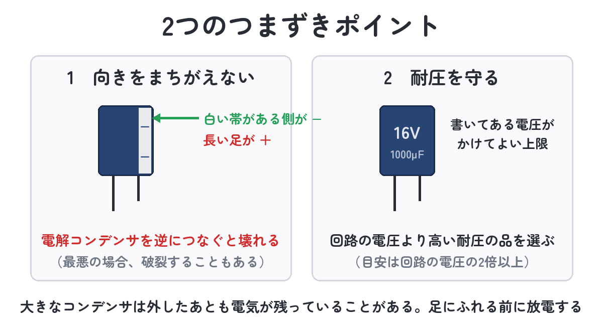 コンデンサの2つの注意（電解コンデンサの向き＝白い帯が−・耐圧＝書いてある電圧が上限）