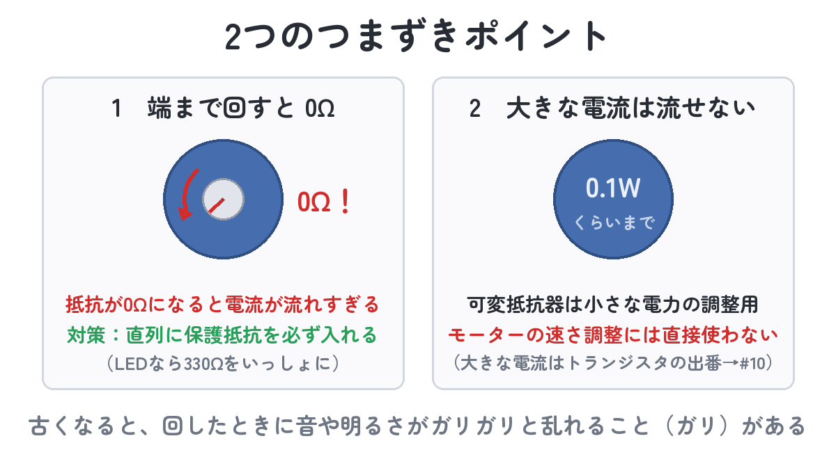 可変抵抗器の2つの注意（端まで回すと0Ωになるので保護抵抗を入れる・大きな電流は流せない）