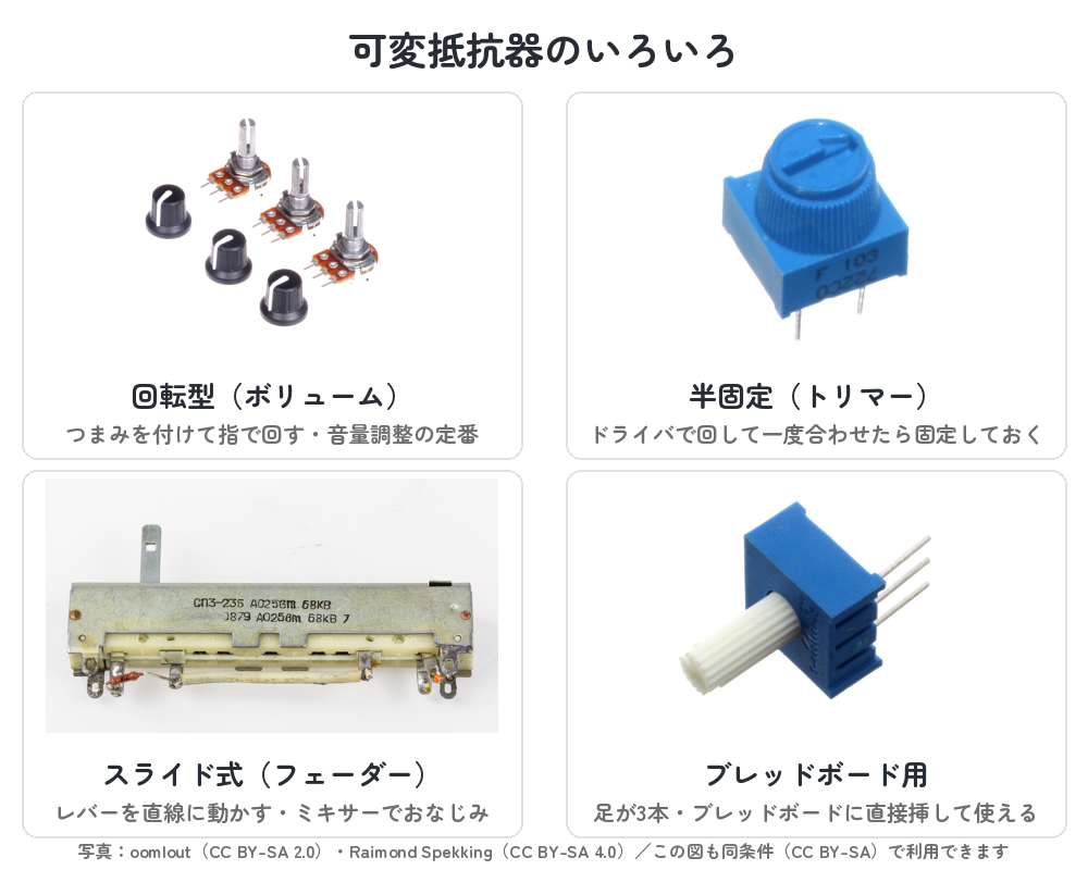 可変抵抗器の種類別外観(回転型・半固定トリマー・スライド式・ブレッドボード用の実物写真)