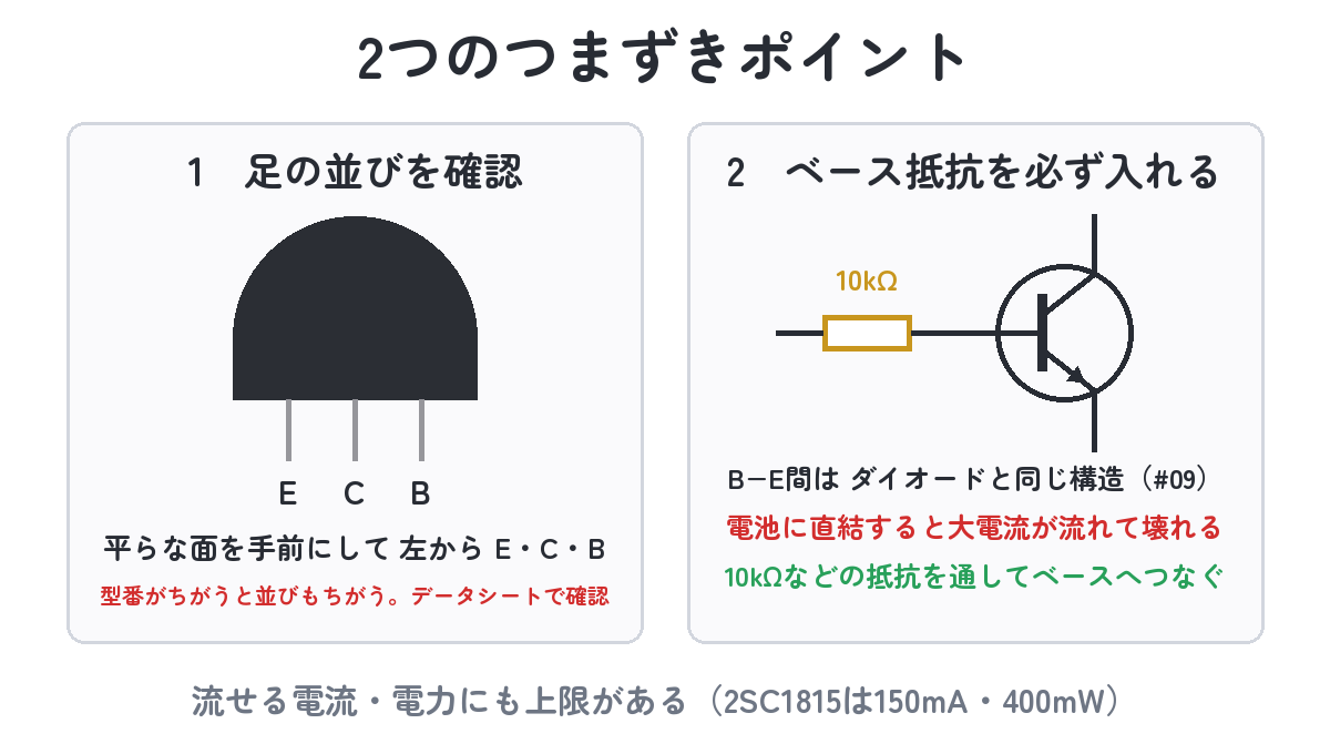 トランジスタの2つのつまずきポイント（足の並びは平らな面を手前にE・C・B・ベース抵抗を必ず入れる）
