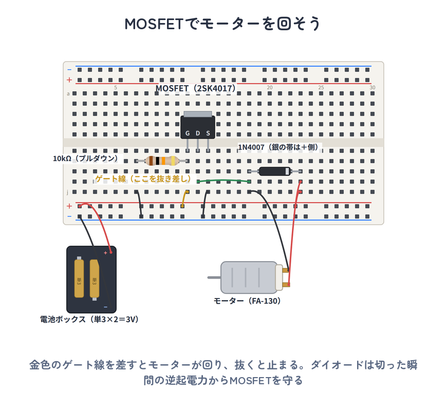 MOSFETでモーターを回す実体配線図（2SK4017・金色のゲート線を抜き差しするとモーターが回ったり止まったりする）