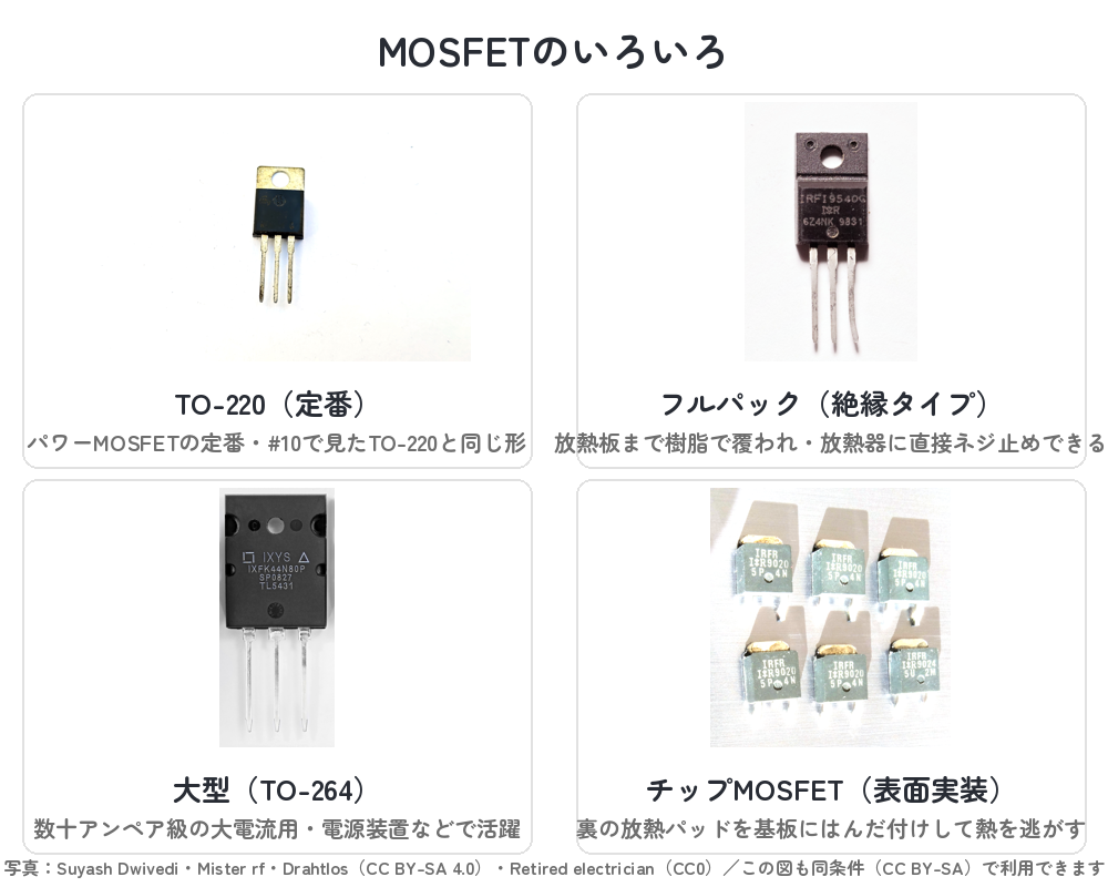 MOSFETの種類別外観（TO-220・フルパック絶縁タイプ・大型TO-264・チップMOSFETの実物写真）