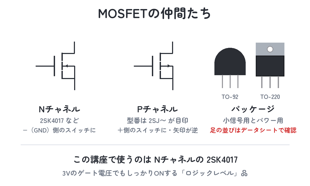 MOSFETの仲間たち（Nチャネル2SK4017・Pチャネル2SJ系・TO-92とTO-220パッケージ）
