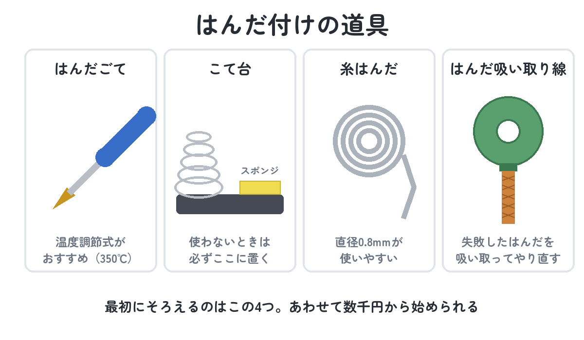 はんだ付けの道具（はんだごて・こて台・糸はんだ・はんだ吸い取り線）