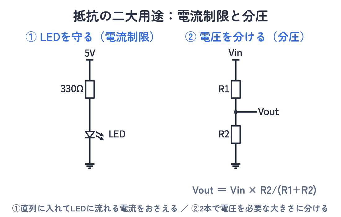 LED電流制限回路と分圧回路の回路図