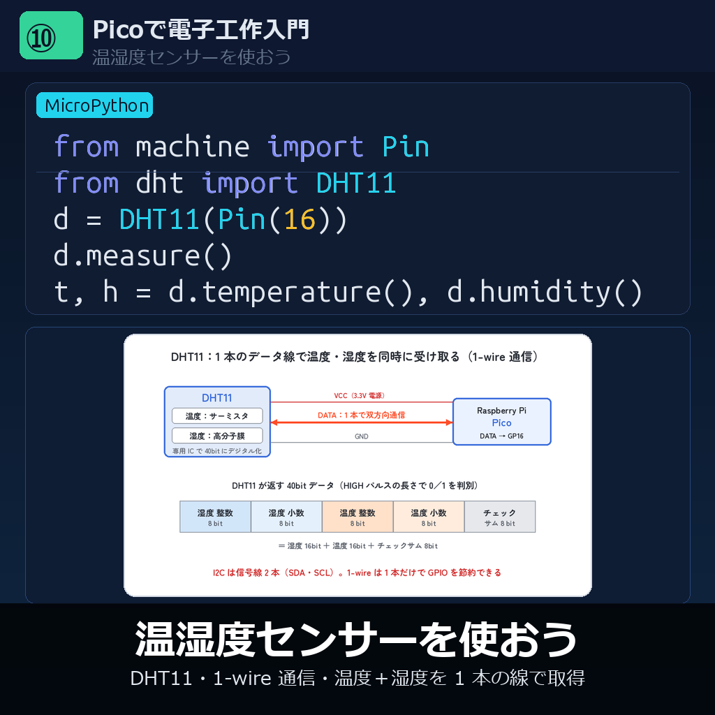 温湿度センサーを使おう