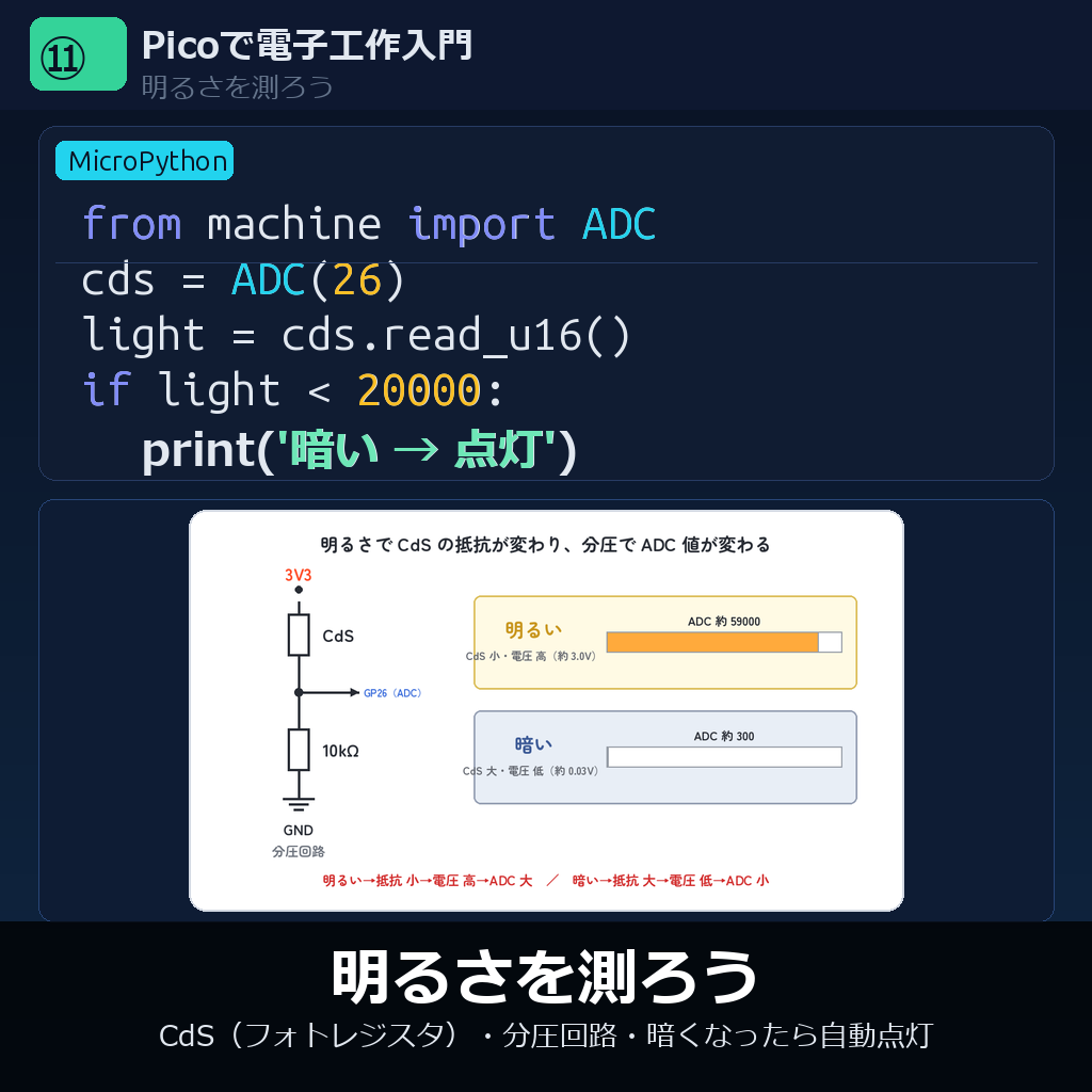 明るさを測ろう