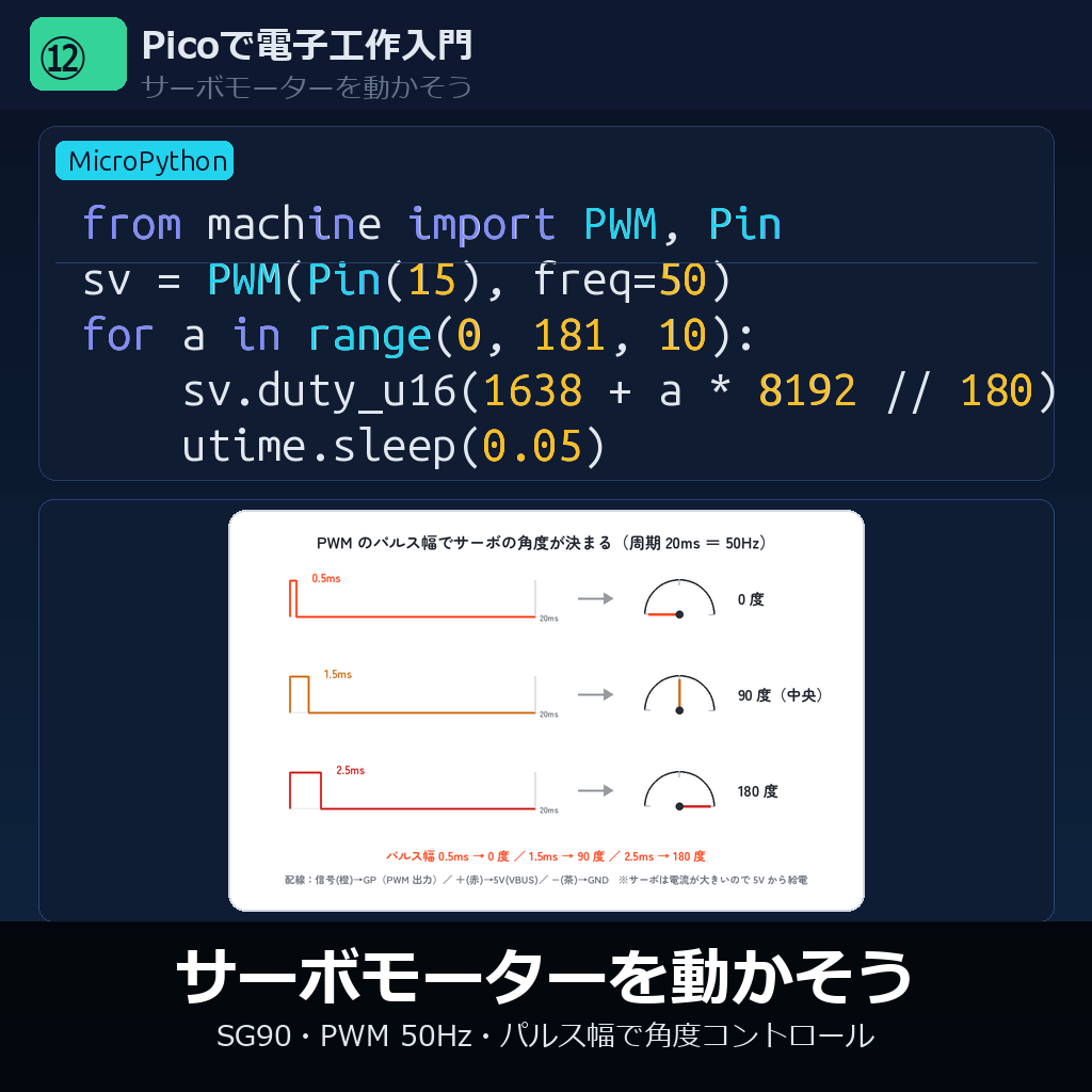 サーボモーターを動かそう
