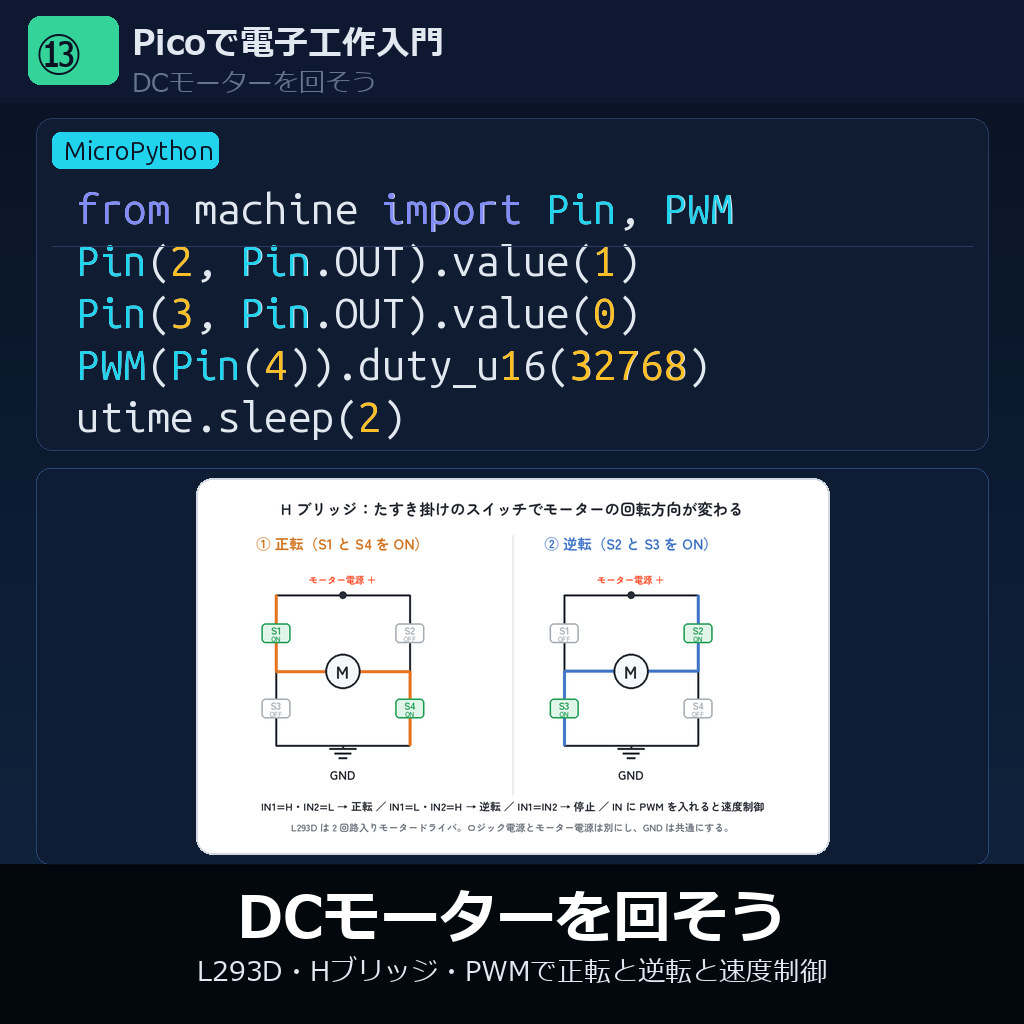 DCモーターを回そう