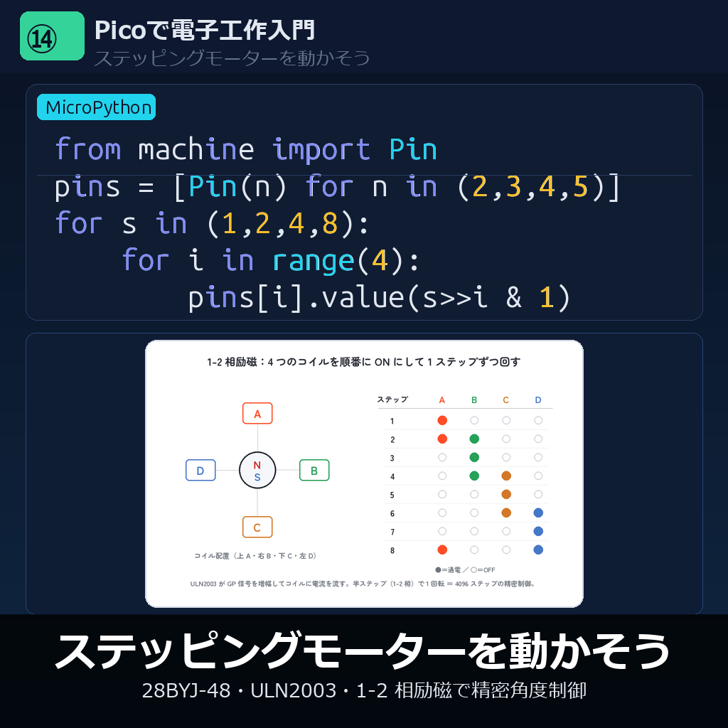 ステッピングモーターを動かそう