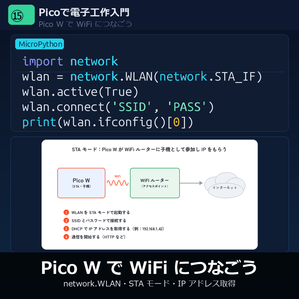 Pico W で WiFi につなごう