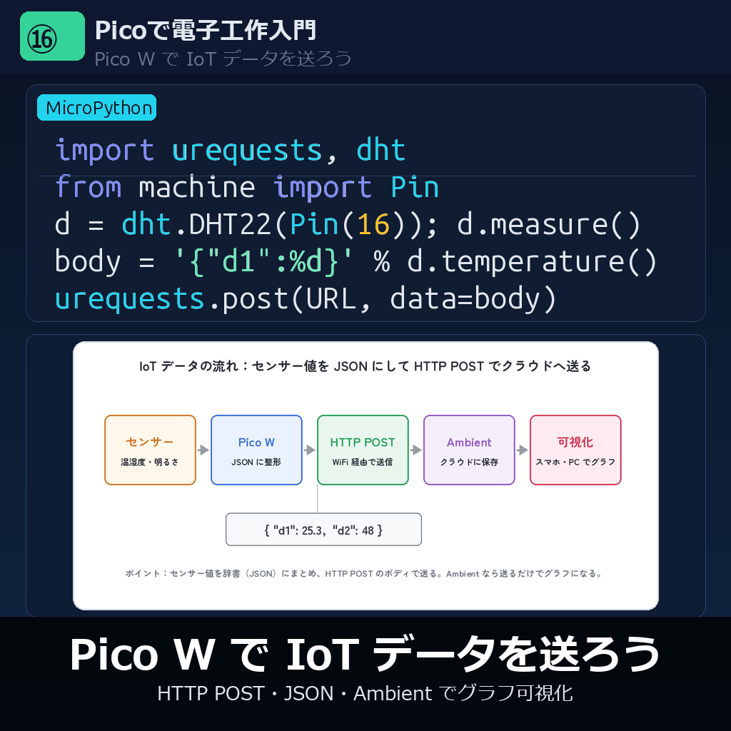 Pico W で IoT データを送ろう