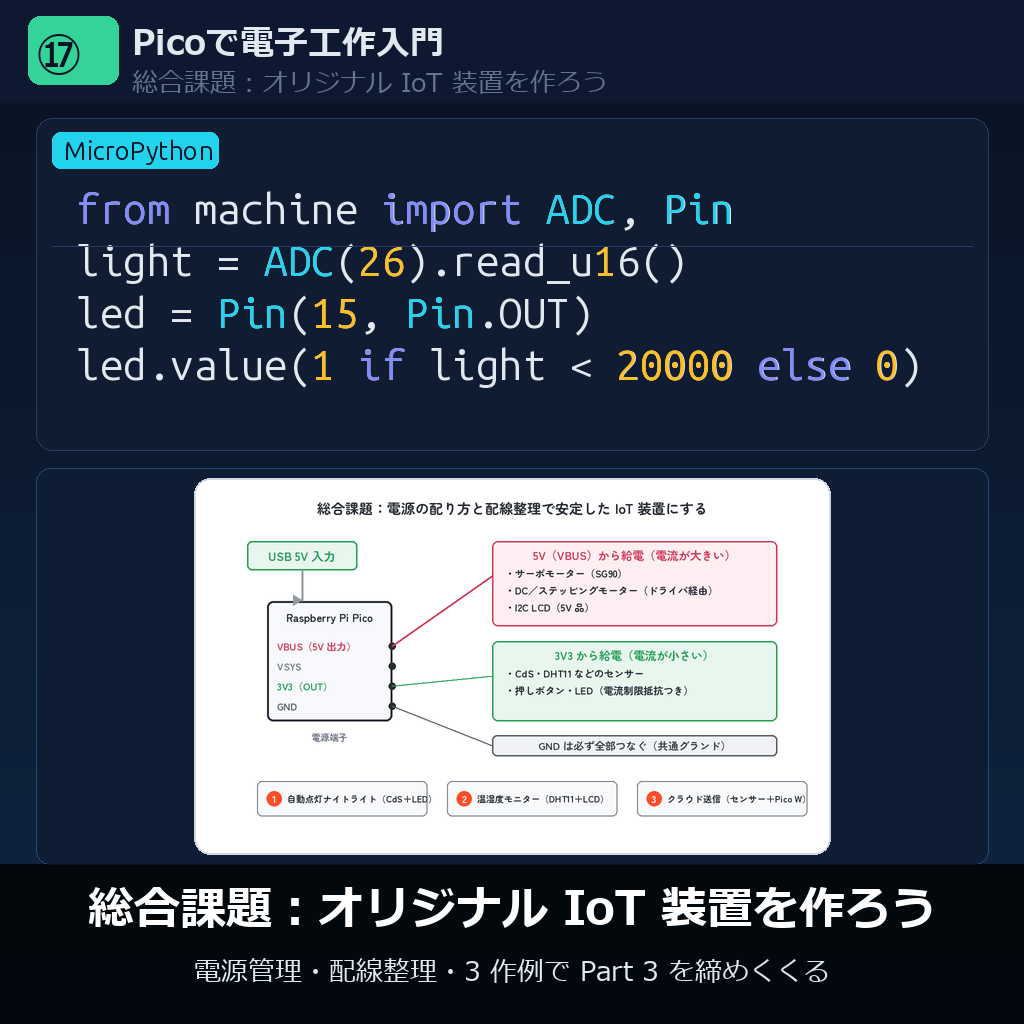 総合課題：オリジナル IoT 装置を作ろう