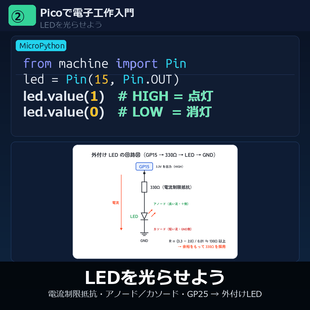 LEDを光らせよう