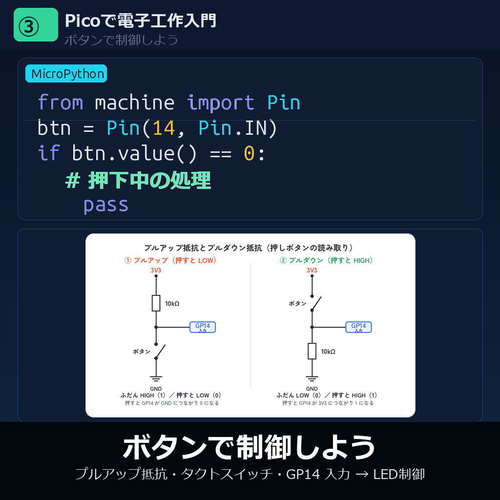 ボタンで制御しよう
