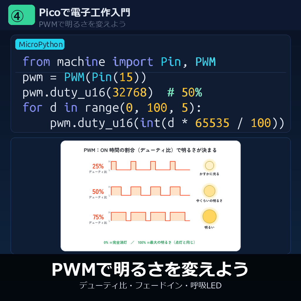 PWMで明るさを変えよう