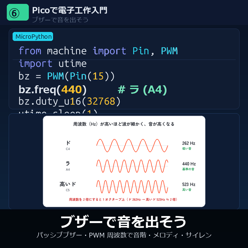 ブザーで音を出そう