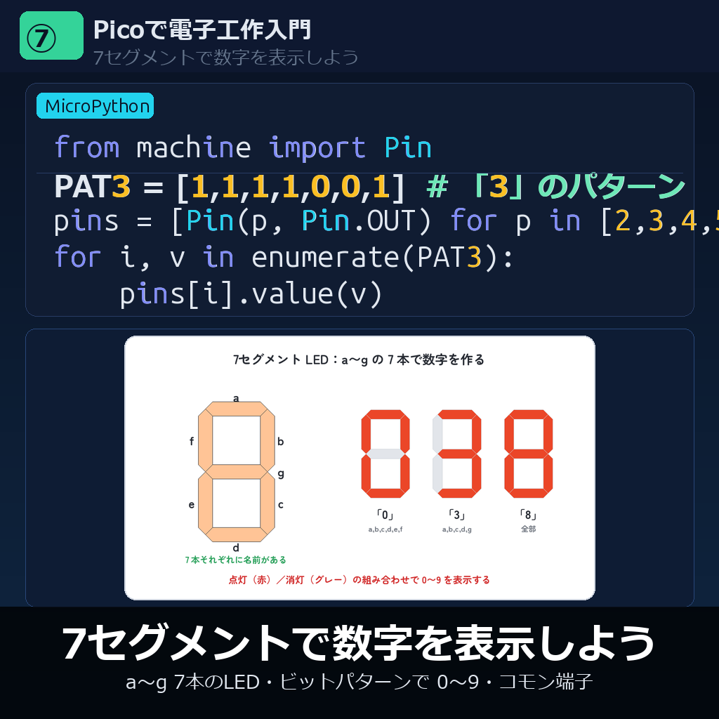 7セグメントで数字を表示しよう