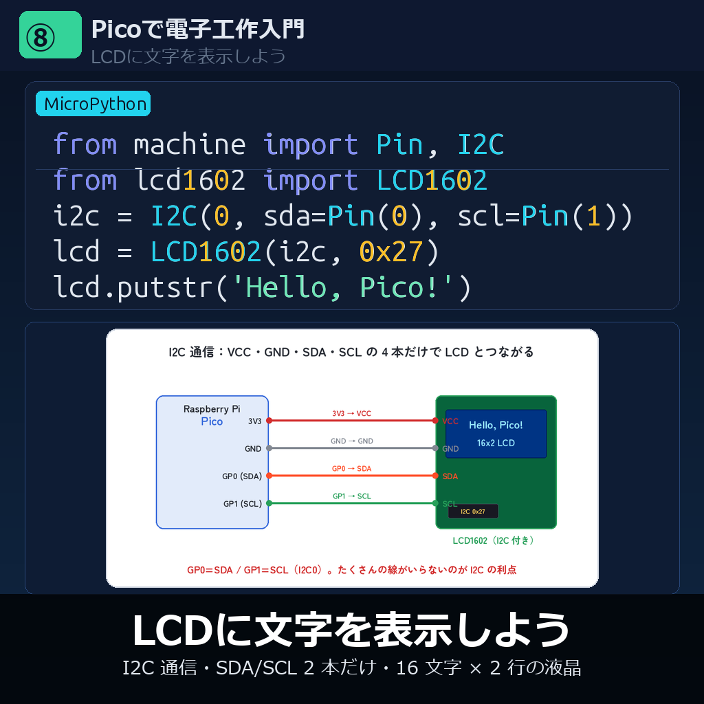 LCDに文字を表示しよう
