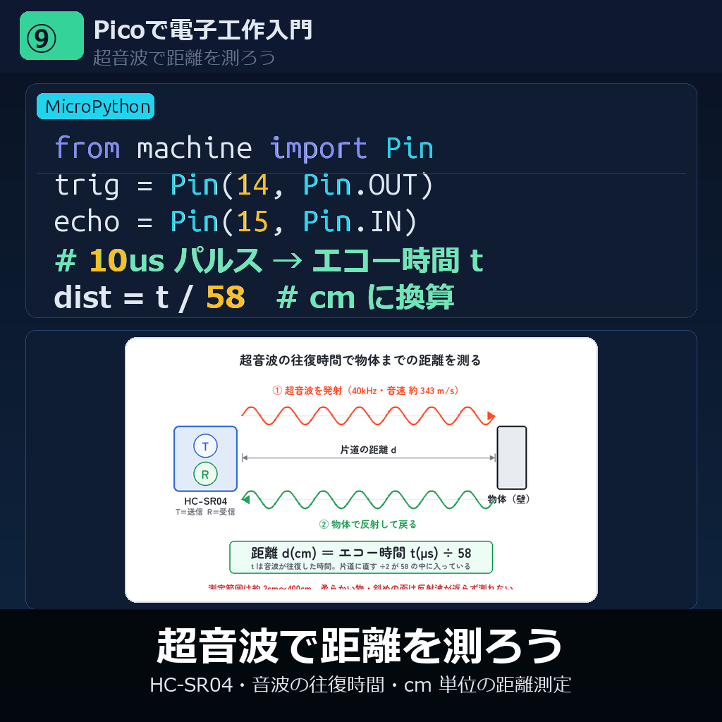 超音波で距離を測ろう