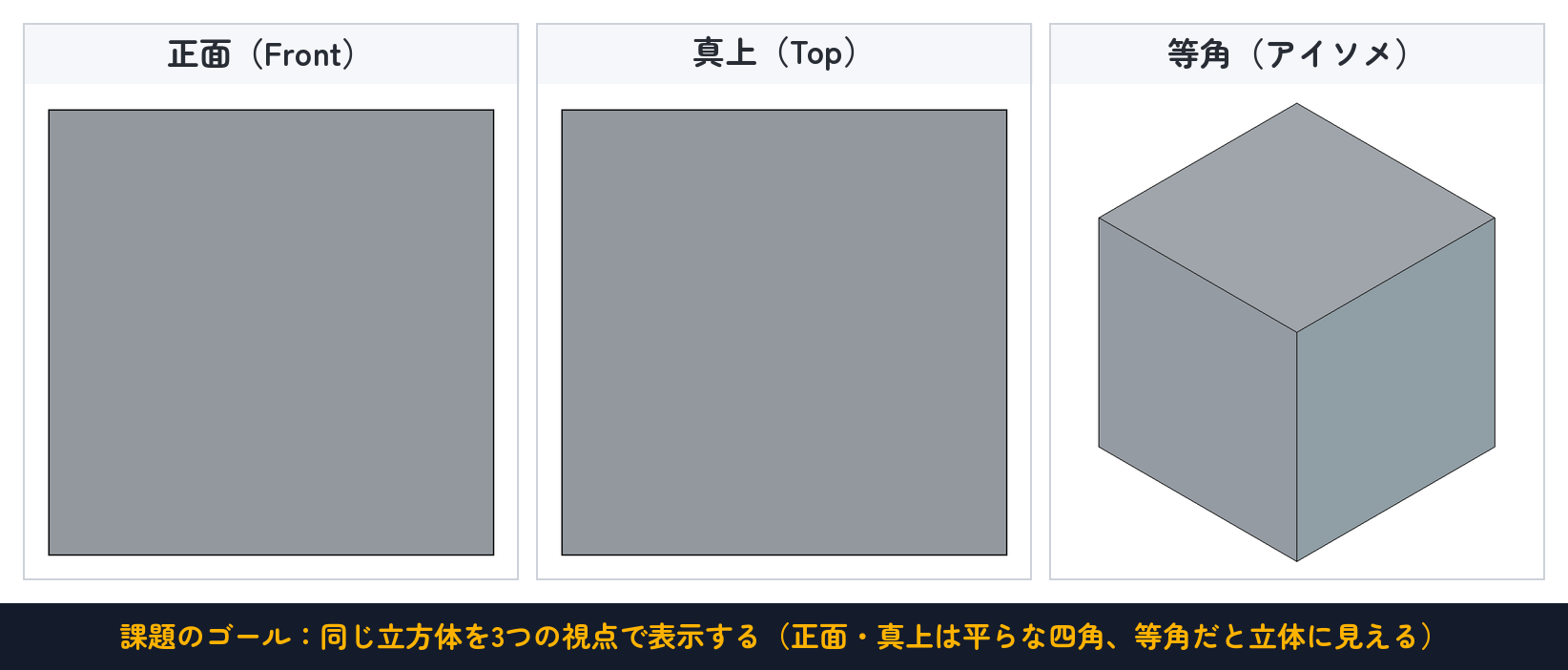 課題のゴール。同じ立方体でも、見る向きで見え方が変わる