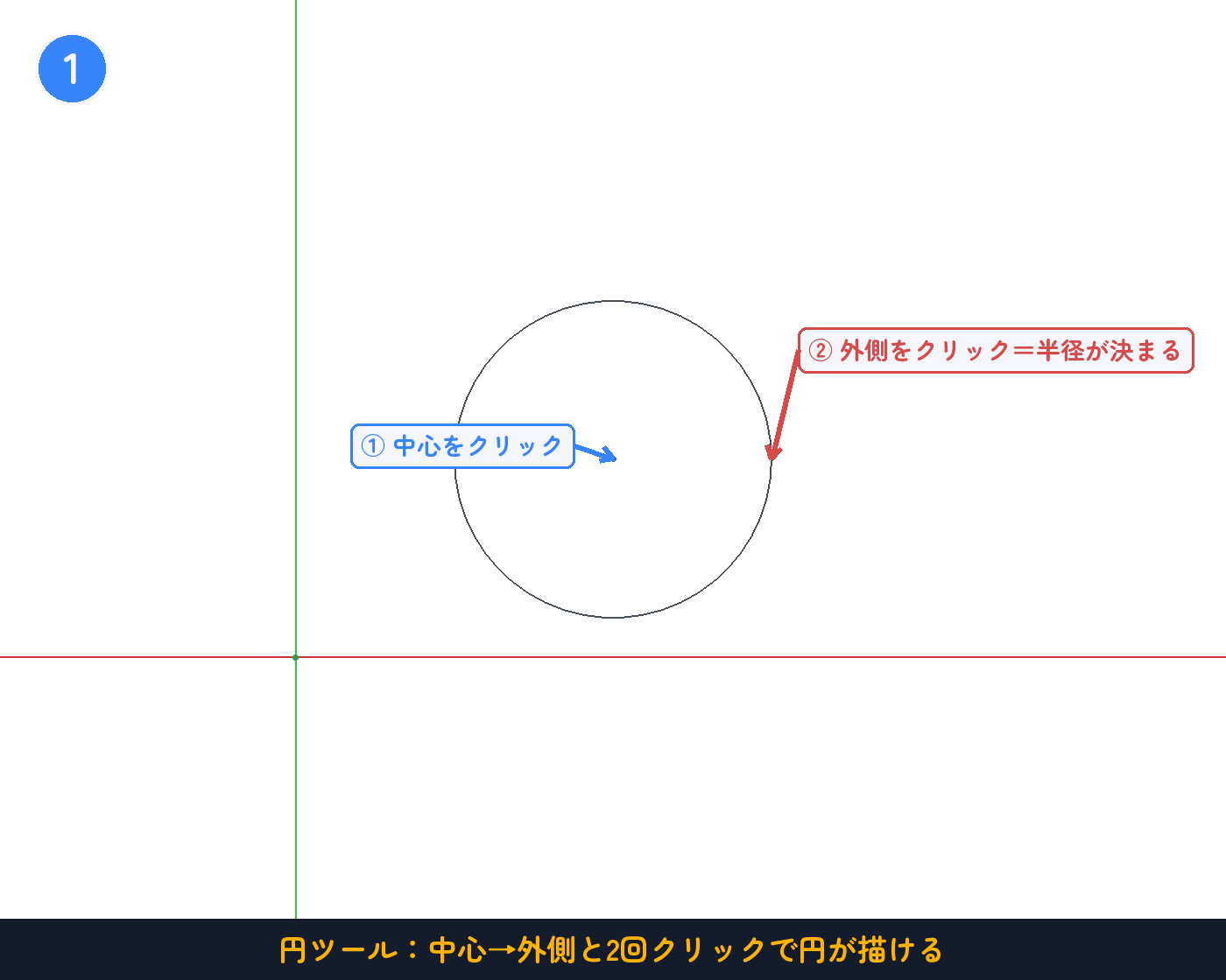 円ツール:中心→外側と2回クリックで円が描ける