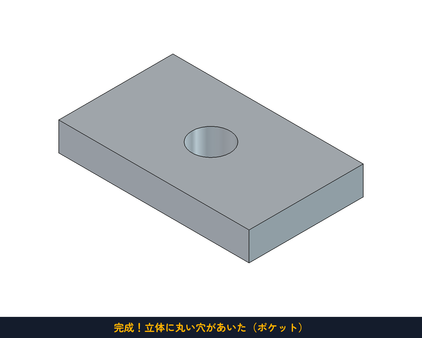 立体に丸い穴があいた（ポケット）